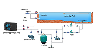 ​How does a pool heat pump work?